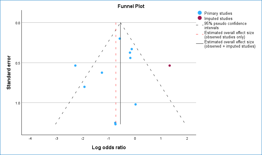 funnel plot 29 march 2026