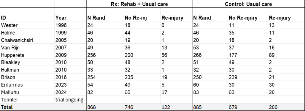 study characteristics 29 march 2026